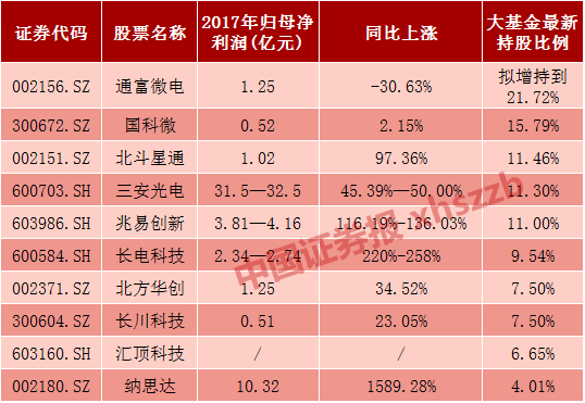 中國高端芯片如何"硬起來"