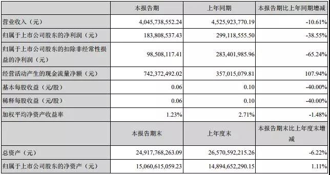 歌爾股份