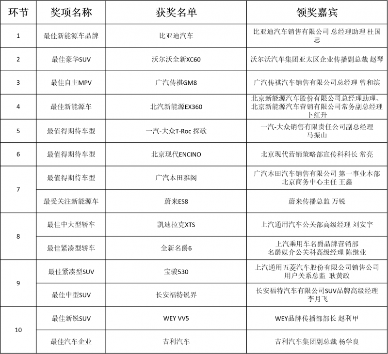 小米米車生活APP正式上線