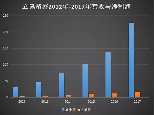 立訊精密