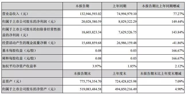 勁拓股份：A股大俠+廣告大師