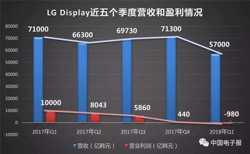 液晶面板價格下滑趨勢多嚴重？