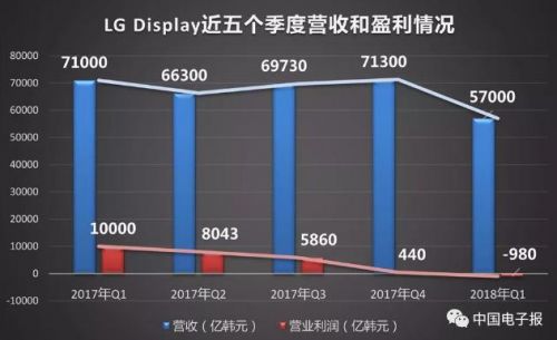 液晶面板價格