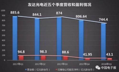 液晶面板價格