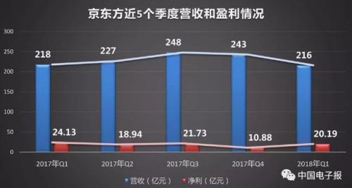 液晶面板價格