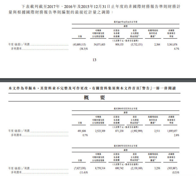 小米巨虧439億元，實為財報準則不同