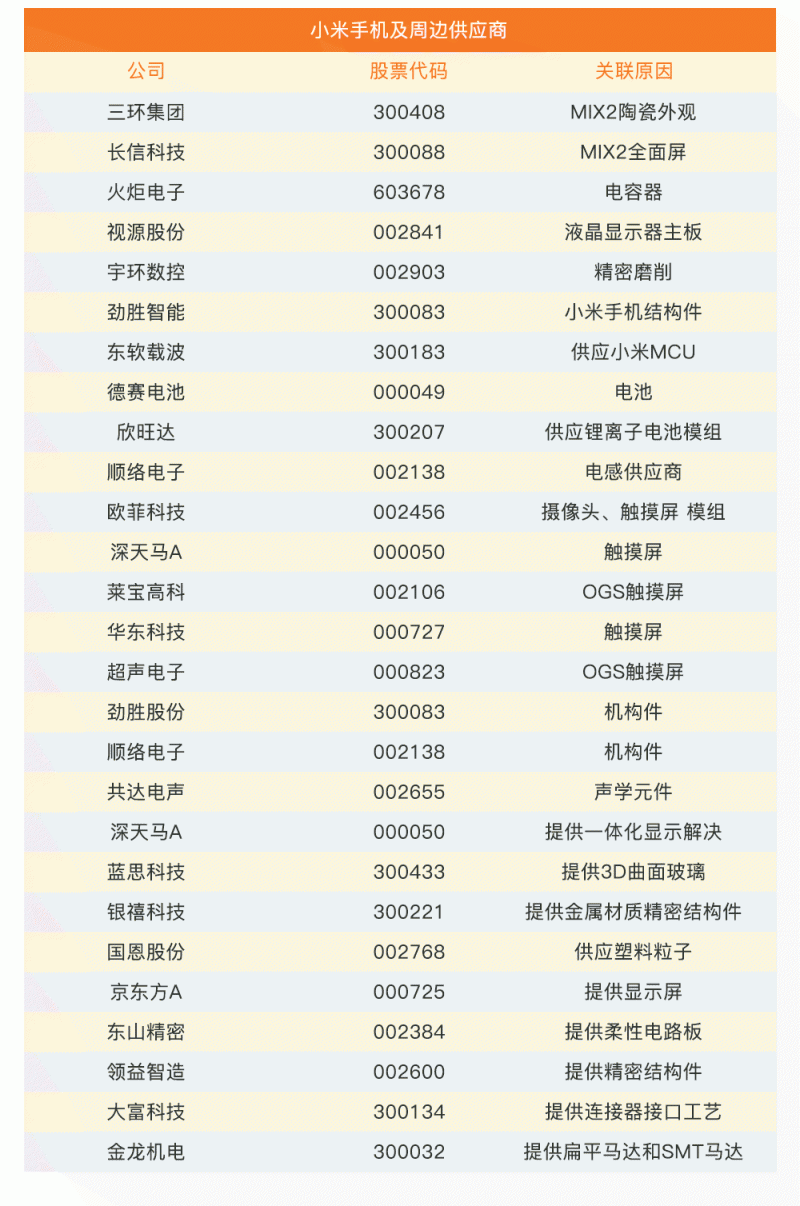 小米IPO誰(shuí)受益？37家概念股最全盤點(diǎn)