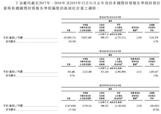 小米正式上市：詳解IPO招股書（內附招股書）