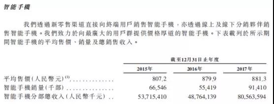 小米正式上市：詳解IPO招股書（內附招股書）