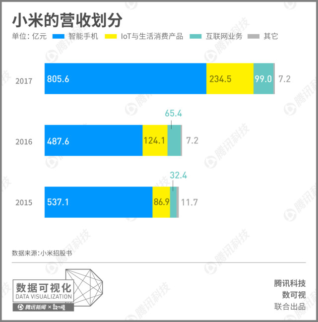 小米招股書