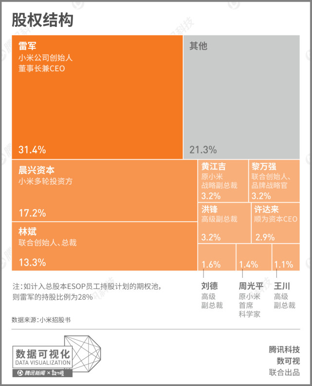 小米招股書