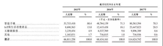 今年全球規(guī)模最大IPO——小米要上市了，為什么漲停的不是顯示與觸控行業(yè)