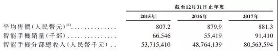 今年全球規(guī)模最大IPO——小米要上市了，為什么漲停的不是顯示與觸控行業(yè)