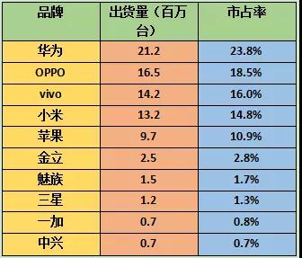 智能手機市場寒冬結束：手機廠商齊發新機X21脫穎而出