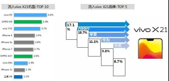 智能手機市場寒冬結束：手機廠商齊發新機X21脫穎而出