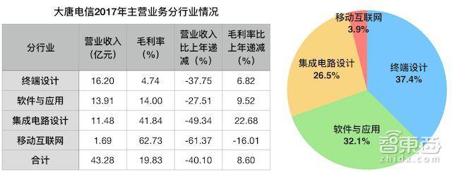 高通/紫光正面開(kāi)戰(zhàn)！最受爭(zhēng)議中美芯片合資案獲批