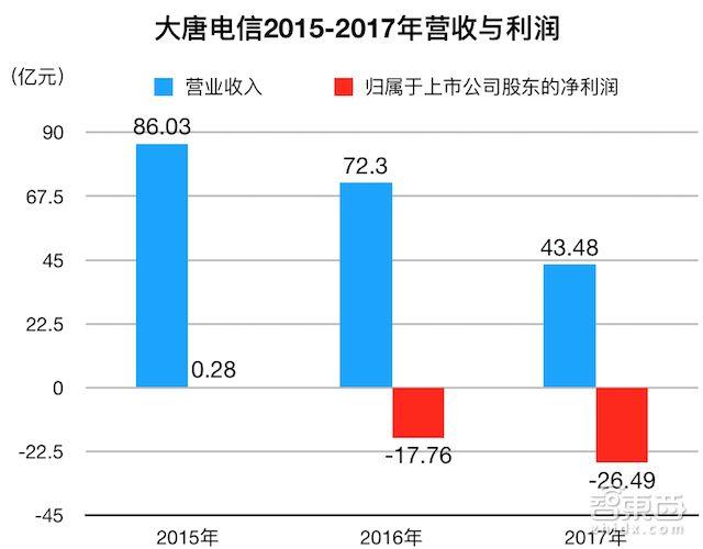 高通/紫光正面開(kāi)戰(zhàn)！最受爭(zhēng)議中美芯片合資案獲批