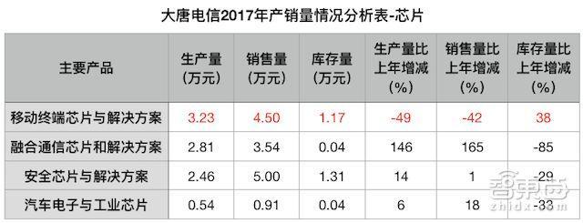 高通/紫光正面開(kāi)戰(zhàn)！最受爭(zhēng)議中美芯片合資案獲批