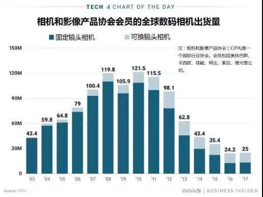 中國或迎來最大外資關廠潮，5月7日深圳奧林巴斯、上海友達停工停產