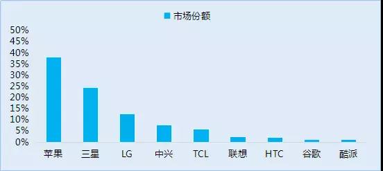 傳中興手機(jī)業(yè)務(wù)將出售：華為OPPO小米參與洽談