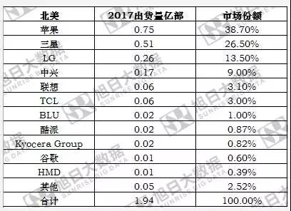 傳中興手機(jī)業(yè)務(wù)將出售：華為OPPO小米參與洽談