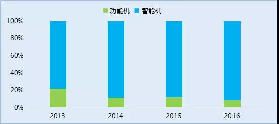 傳中興手機(jī)業(yè)務(wù)將出售：華為OPPO小米參與洽談