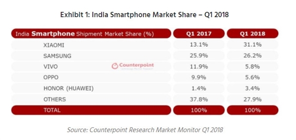 針對小米 OPPO在印推出全新子品牌realme