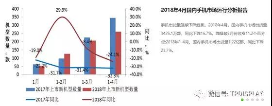 產能過剩與單價下滑，中國面板企業謠言四起