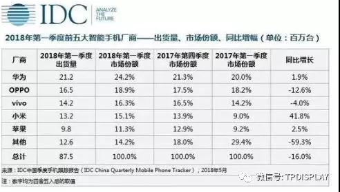 產能過剩與單價下滑，中國面板企業謠言四起