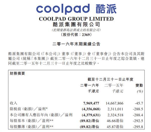 酷派“碰瓷”小米背后：巨虧43億 資金鏈瀕崩