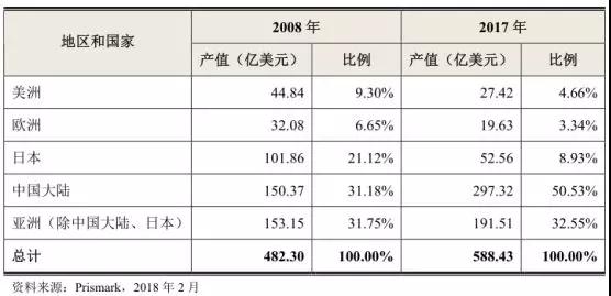 手機(jī)產(chǎn)業(yè)鏈集體上市：富士康旗下鵬鼎/五方光電/宇晶機(jī)器A股IPO