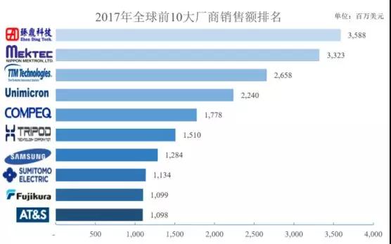 手機(jī)產(chǎn)業(yè)鏈集體上市：富士康旗下鵬鼎/五方光電/宇晶機(jī)器A股IPO