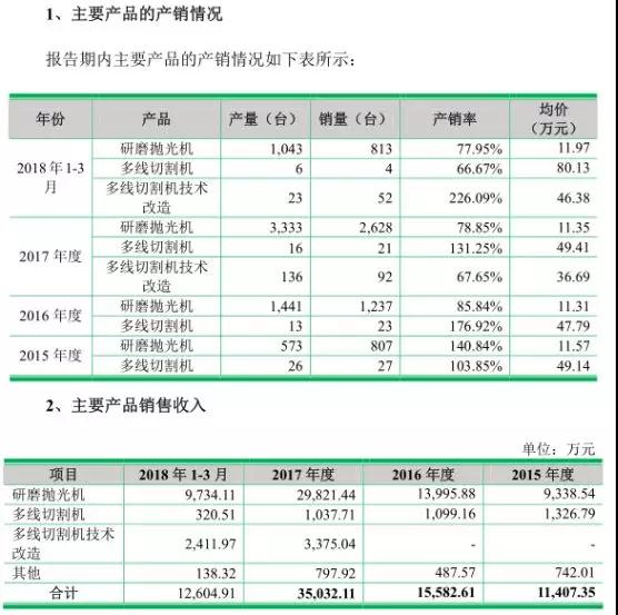 手機(jī)產(chǎn)業(yè)鏈集體上市：富士康旗下鵬鼎/五方光電/宇晶機(jī)器A股IPO