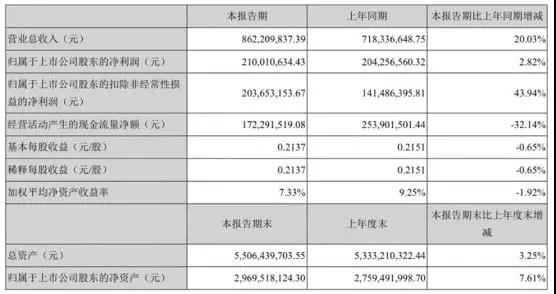 信維通信業(yè)績5連漲 積極布局濾波器/3D攝像頭產(chǎn)業(yè)