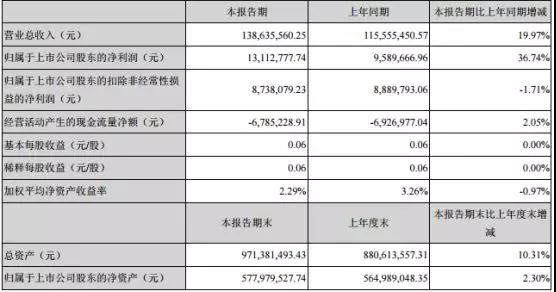 蘋果供應商江豐電子：國產半導體靶材龍頭