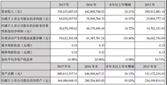 蘋果供應商江豐電子：國產半導體靶材龍頭