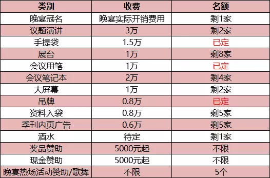 5.15最新參會名單|德莎/歐菲光/通利光電/康得新確認(rèn)出席！