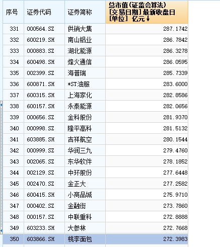 BAT或集體成戰略配售者 群象分食富士康IPO盛宴