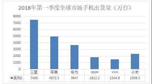 三星供應策略有變 大立光打入三星供應鏈