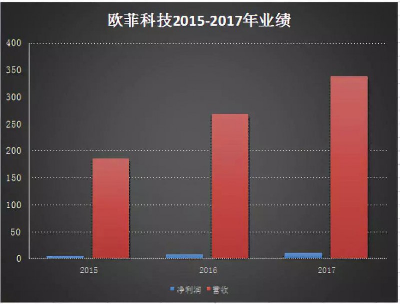 小米概念股營收大盤點