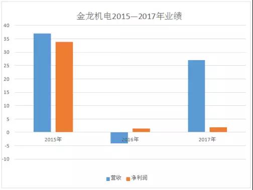 金龍機電