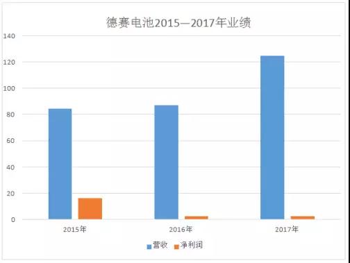 德賽電池