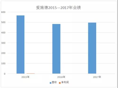 愛施德