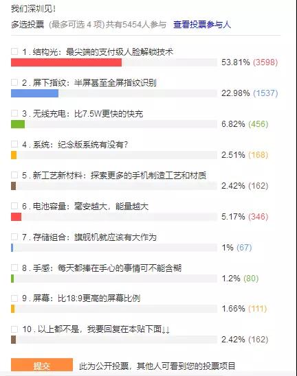 小米8 本月底深圳發布：搭載3D結構光和屏下指紋