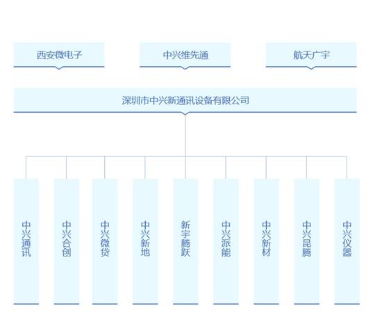 中興解決方案浮出水面：生產線收通知為復工做準備