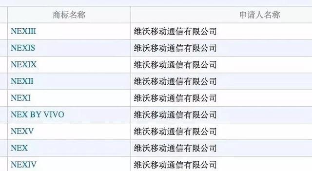 vivo全新旗艦產品線曝光，升降式攝像頭確認搭載