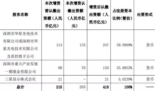 TCL集團