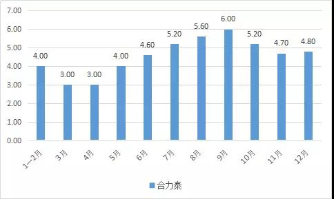 合力泰去年營收超150億，指紋模組產(chǎn)能快速釋放！