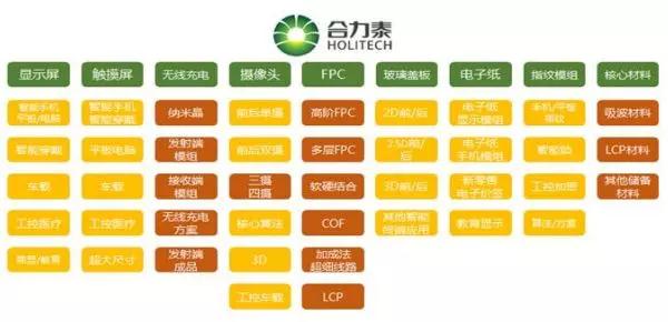 合力泰去年營收超150億，指紋模組產(chǎn)能快速釋放！