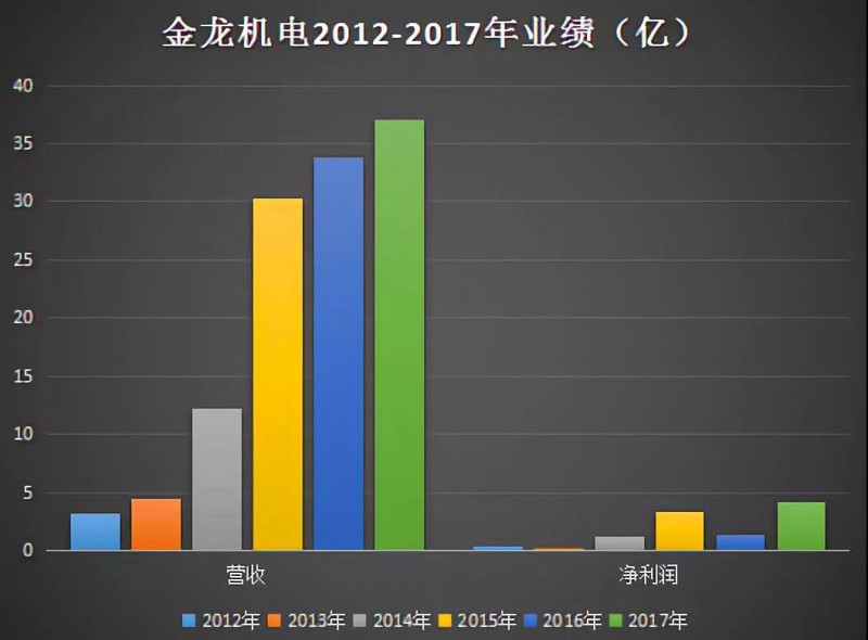 蘋果供應(yīng)商金龍機電